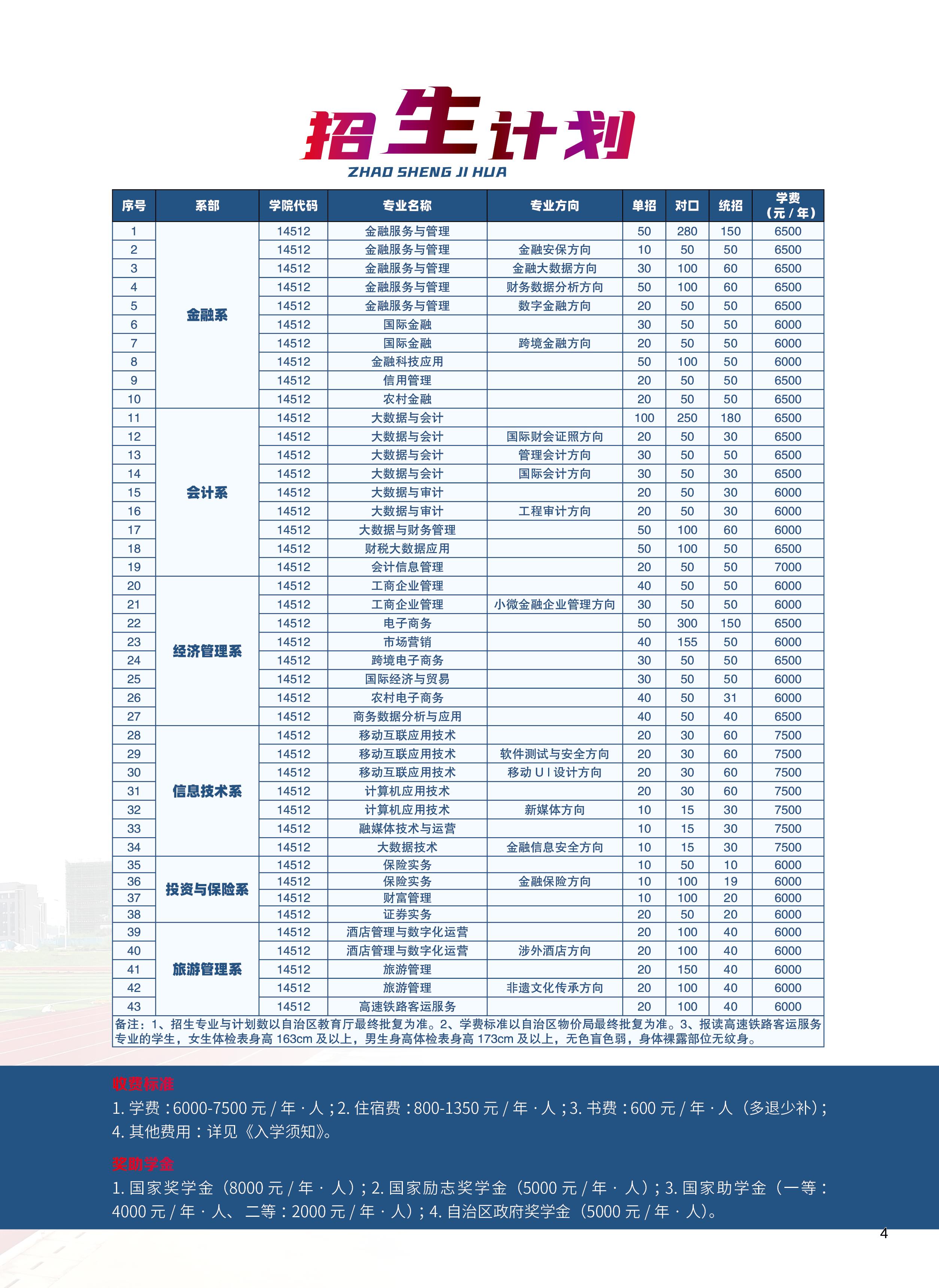 廣西金融職業(yè)技術學院2022年招生宣傳圖...